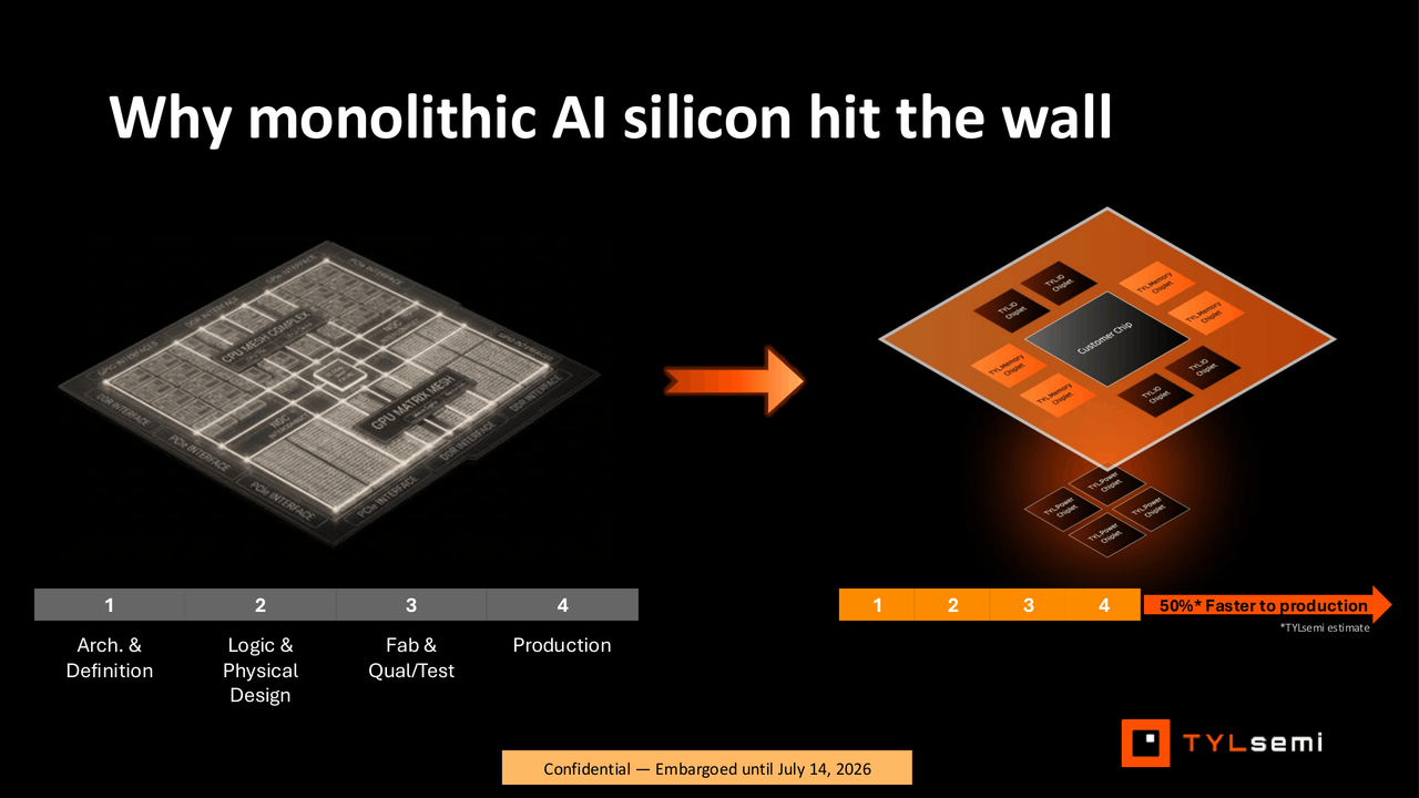 Featured image TYLsemi raises 43M for custom silicon