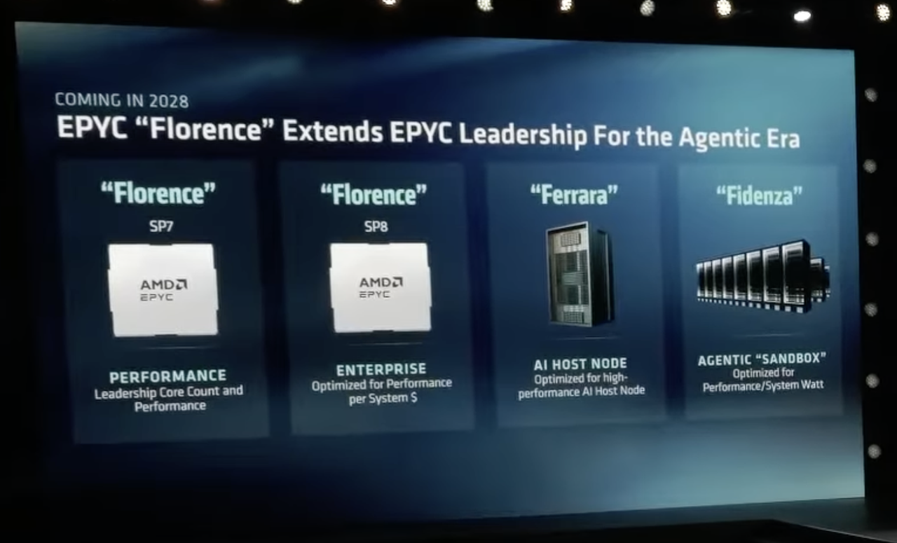 Featured image AMD splits Zen 7 into three EPYC families for AI CPUs