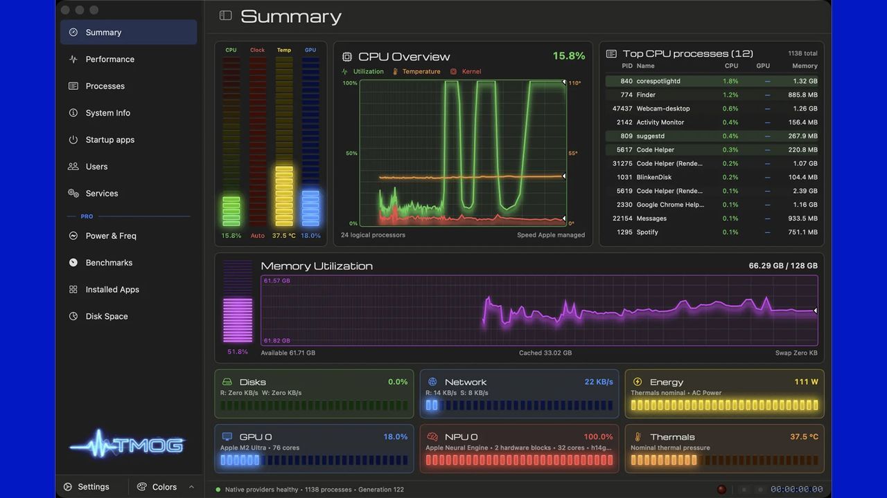 Featured image Crossplatform Task Manager runs on Mac and Linux