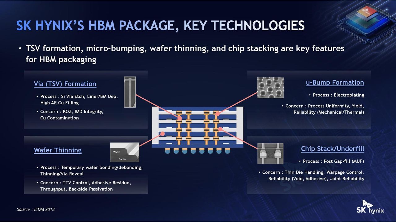 Featured image SK hynix pushes hybrid bonding to HBM5 for AI memory