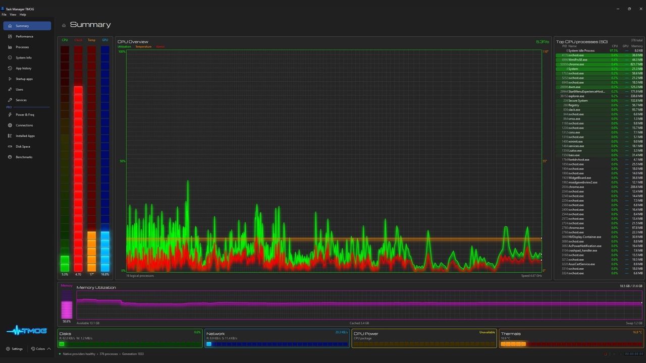 Featured image Task Manager sequel special effects overload