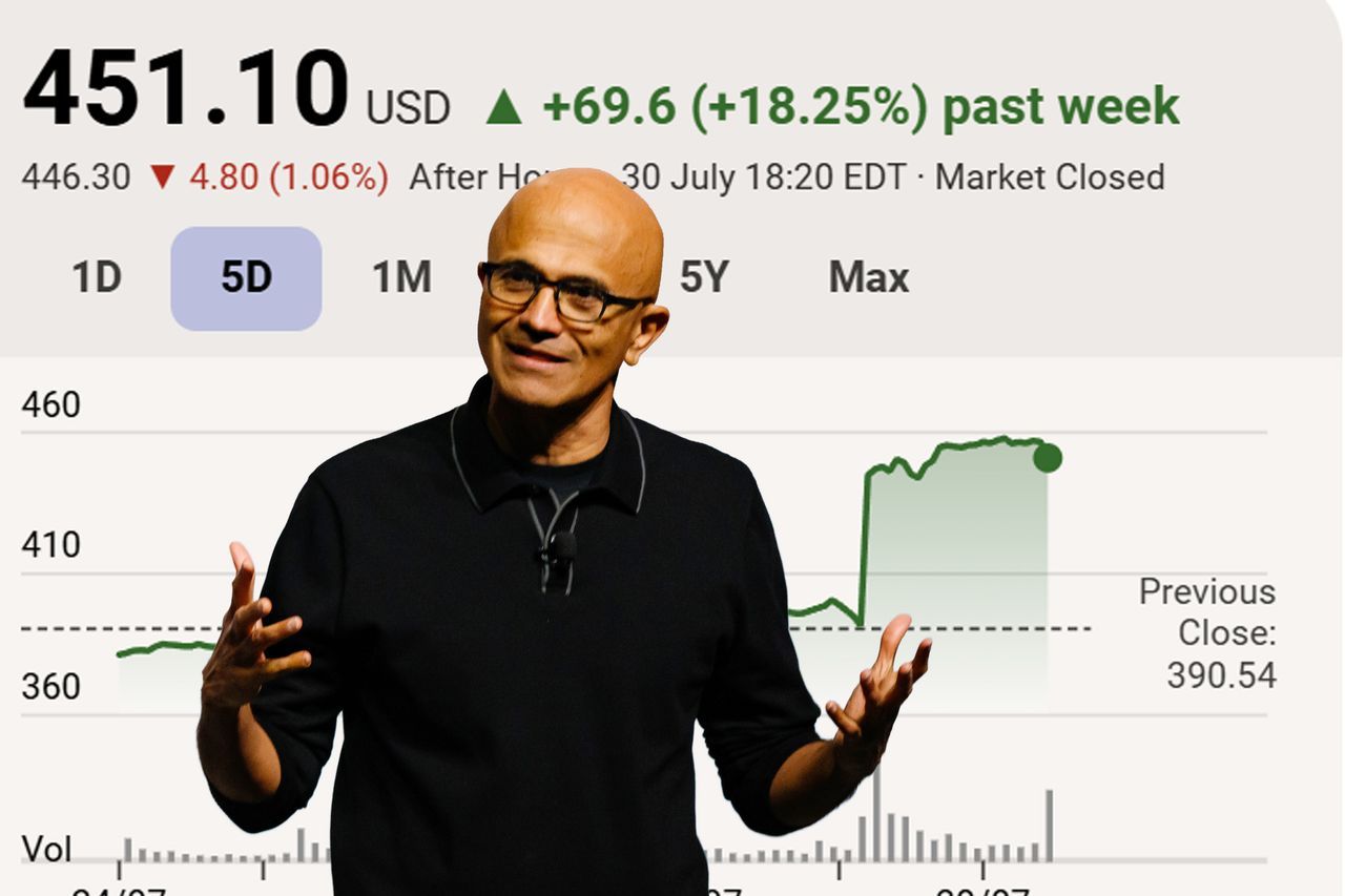 Featured image Microsoft stock rips 18 jump after strong earnings