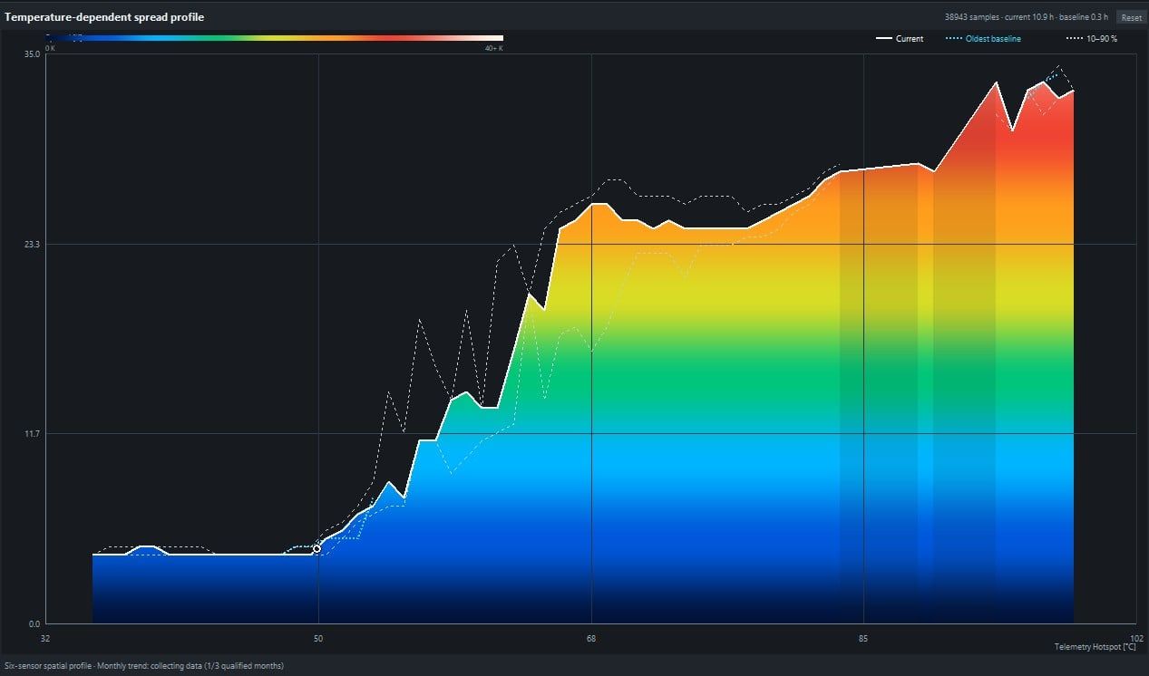 Featured image Decoding NVIDIA Blackwell GPU temperature sensor physics