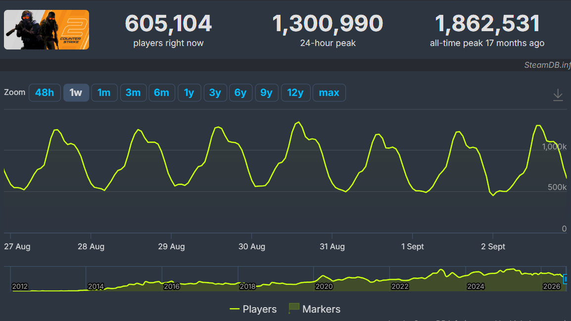 Featured image Nexus Mods snaps up SteamDB for smarter mod tracking
